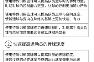 加重篮球训练花式有用吗